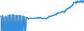 Indicator: Loans to domestic non-financial corporations with an original maturity of more than two years and with a remaining maturity up to and including two years  -  All categories of banks