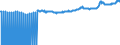 Indicator: Loans to domestic non-financial corporations with an original maturity of more than two years and with a remaining maturity of more than two years and interest rate reset period within the next 24 months All categories of banks