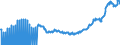 Indicator: Loans to non-financial corporations domiciled in other euro-area member states with an original maturity of more than one year and with a remaining maturity up to and including one year  -  All categories of banks