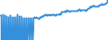 Indicator: Loans to non-financial corporations domiciled in other euro-area member states with an original maturity of more than one year and with a remaining maturity of more than one year and interest rate reset period within the next 12 months All categories of banks