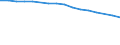 Economical indicator for structural business statistics: Enterprises broken down by legal status - number / Statistical classification of economic activities in the European Community (NACE Rev. 1.1): Total credit institutions / Legal form: Total / Geopolitical entity (reporting): Denmark