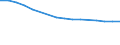 Economical indicator for structural business statistics: Enterprises broken down by legal status - number / Statistical classification of economic activities in the European Community (NACE Rev. 1.1): Total credit institutions / Legal form: Total / Geopolitical entity (reporting): Germany