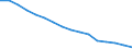 Economical indicator for structural business statistics: Enterprises broken down by legal status - number / Statistical classification of economic activities in the European Community (NACE Rev. 1.1): Total credit institutions / Legal form: Total / Geopolitical entity (reporting): France