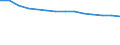Economical indicator for structural business statistics: Enterprises broken down by legal status - number / Statistical classification of economic activities in the European Community (NACE Rev. 1.1): Total credit institutions / Legal form: Total / Geopolitical entity (reporting): Hungary