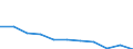 Economical indicator for structural business statistics: Enterprises broken down by legal status - number / Statistical classification of economic activities in the European Community (NACE Rev. 1.1): Total credit institutions / Legal form: Total / Geopolitical entity (reporting): Poland