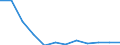 Economical indicator for structural business statistics: Enterprises broken down by legal status - number / Statistical classification of economic activities in the European Community (NACE Rev. 1.1): Total credit institutions / Legal form: Total / Geopolitical entity (reporting): Slovenia