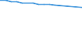 Economical indicator for structural business statistics: Enterprises broken down by legal status - number / Statistical classification of economic activities in the European Community (NACE Rev. 1.1): Total credit institutions / Legal form: Total / Geopolitical entity (reporting): Switzerland