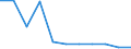 Economical indicator for structural business statistics: Enterprises broken down by legal status - number / Statistical classification of economic activities in the European Community (NACE Rev. 1.1): Total credit institutions / Legal form: Cooperative / Geopolitical entity (reporting): Czechia