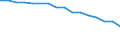 Economical indicator for structural business statistics: Enterprises broken down by legal status - number / Statistical classification of economic activities in the European Community (NACE Rev. 1.1): Total credit institutions / Legal form: Cooperative / Geopolitical entity (reporting): Denmark
