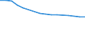Economical indicator for structural business statistics: Enterprises broken down by legal status - number / Statistical classification of economic activities in the European Community (NACE Rev. 1.1): Total credit institutions / Legal form: Cooperative / Geopolitical entity (reporting): Germany