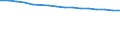 Economical indicator for structural business statistics: Enterprises broken down by legal status - number / Statistical classification of economic activities in the European Community (NACE Rev. 1.1): Total credit institutions / Legal form: Cooperative / Geopolitical entity (reporting): Austria