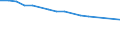 Economical indicator for structural business statistics: Enterprises broken down by legal status - number / Statistical classification of economic activities in the European Community (NACE Rev. 1.1): Total credit institutions / Legal form: Cooperative / Geopolitical entity (reporting): Portugal