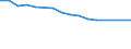 Economical indicator for structural business statistics: Enterprises broken down by legal status - number / Statistical classification of economic activities in the European Community (NACE Rev. 1.1): Total credit institutions / Legal form: Limited liability enterprise / Geopolitical entity (reporting): Belgium