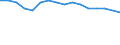 Economical indicator for structural business statistics: Enterprises broken down by legal status - number / Statistical classification of economic activities in the European Community (NACE Rev. 1.1): Total credit institutions / Legal form: Limited liability enterprise / Geopolitical entity (reporting): Greece