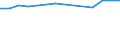 Economical indicator for structural business statistics: Enterprises broken down by legal status - number / Statistical classification of economic activities in the European Community (NACE Rev. 1.1): Total credit institutions / Legal form: Limited liability enterprise / Geopolitical entity (reporting): Italy