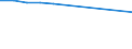 Economical indicator for structural business statistics: Enterprises broken down by legal status - number / Statistical classification of economic activities in the European Community (NACE Rev. 1.1): Total credit institutions / Legal form: Limited liability enterprise / Geopolitical entity (reporting): Luxembourg