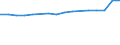 Economical indicator for structural business statistics: Enterprises broken down by legal status - number / Statistical classification of economic activities in the European Community (NACE Rev. 1.1): Total credit institutions / Legal form: Limited liability enterprise / Geopolitical entity (reporting): Netherlands