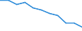 Economical indicator for structural business statistics: Enterprises broken down by legal status - number / Statistical classification of economic activities in the European Community (NACE Rev. 1.1): Total credit institutions / Legal form: Limited liability enterprise / Geopolitical entity (reporting): Poland