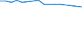 Economical indicator for structural business statistics: Enterprises broken down by legal status - number / Statistical classification of economic activities in the European Community (NACE Rev. 1.1): Total credit institutions / Legal form: Limited liability enterprise / Geopolitical entity (reporting): Portugal