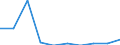 Economical indicator for structural business statistics: Enterprises broken down by residence of the parent enterprise - number / Statistical classification of economic activities in the European Community (NACE Rev. 1.1): Total credit institutions / Place of residence: Total / Geopolitical entity (reporting): Czechia