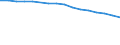 Economical indicator for structural business statistics: Enterprises broken down by residence of the parent enterprise - number / Statistical classification of economic activities in the European Community (NACE Rev. 1.1): Total credit institutions / Place of residence: Total / Geopolitical entity (reporting): Denmark