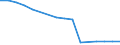 Economical indicator for structural business statistics: Enterprises broken down by residence of the parent enterprise - number / Statistical classification of economic activities in the European Community (NACE Rev. 1.1): Total credit institutions / Place of residence: Total / Geopolitical entity (reporting): Germany