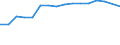 Economical indicator for structural business statistics: Enterprises broken down by residence of the parent enterprise - number / Statistical classification of economic activities in the European Community (NACE Rev. 1.1): Total credit institutions / Place of residence: Total / Geopolitical entity (reporting): Greece