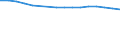 Economical indicator for structural business statistics: Enterprises broken down by residence of the parent enterprise - number / Statistical classification of economic activities in the European Community (NACE Rev. 1.1): Total credit institutions / Place of residence: Total / Geopolitical entity (reporting): Spain