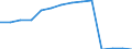 Economical indicator for structural business statistics: Enterprises broken down by residence of the parent enterprise - number / Statistical classification of economic activities in the European Community (NACE Rev. 1.1): Total credit institutions / Place of residence: Total / Geopolitical entity (reporting): Lithuania