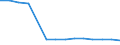 Economical indicator for structural business statistics: Enterprises broken down by residence of the parent enterprise - number / Statistical classification of economic activities in the European Community (NACE Rev. 1.1): Total credit institutions / Place of residence: Total / Geopolitical entity (reporting): Hungary