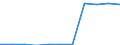 Economical indicator for structural business statistics: Enterprises broken down by residence of the parent enterprise - number / Statistical classification of economic activities in the European Community (NACE Rev. 1.1): Total credit institutions / Place of residence: Total / Geopolitical entity (reporting): Poland