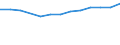 Economical indicator for structural business statistics: Enterprises broken down by residence of the parent enterprise - number / Statistical classification of economic activities in the European Community (NACE Rev. 1.1): Total credit institutions / Place of residence: Total / Geopolitical entity (reporting): Slovakia