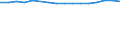Economical indicator for structural business statistics: Enterprises broken down by residence of the parent enterprise - number / Statistical classification of economic activities in the European Community (NACE Rev. 1.1): Total credit institutions / Place of residence: Total / Geopolitical entity (reporting): Norway
