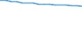Economical indicator for structural business statistics: Enterprises broken down by residence of the parent enterprise - number / Statistical classification of economic activities in the European Community (NACE Rev. 1.1): Total credit institutions / Place of residence: Total / Geopolitical entity (reporting): Switzerland