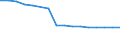 Economical indicator for structural business statistics: Enterprises broken down by residence of the parent enterprise - number / Statistical classification of economic activities in the European Community (NACE Rev. 1.1): Total credit institutions / Place of residence: Total / Geopolitical entity (reporting): United Kingdom