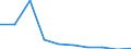 Economical indicator for structural business statistics: Enterprises broken down by residence of the parent enterprise - number / Statistical classification of economic activities in the European Community (NACE Rev. 1.1): Total credit institutions / Place of residence: Place of residence in the reporting country / Geopolitical entity (reporting): Czechia