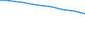 Economical indicator for structural business statistics: Enterprises broken down by residence of the parent enterprise - number / Statistical classification of economic activities in the European Community (NACE Rev. 1.1): Total credit institutions / Place of residence: Place of residence in the reporting country / Geopolitical entity (reporting): Denmark