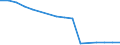 Economical indicator for structural business statistics: Enterprises broken down by residence of the parent enterprise - number / Statistical classification of economic activities in the European Community (NACE Rev. 1.1): Total credit institutions / Place of residence: Place of residence in the reporting country / Geopolitical entity (reporting): Germany