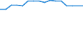 Economical indicator for structural business statistics: Enterprises broken down by residence of the parent enterprise - number / Statistical classification of economic activities in the European Community (NACE Rev. 1.1): Total credit institutions / Place of residence: Place of residence in the reporting country / Geopolitical entity (reporting): Greece