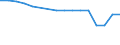 Economical indicator for structural business statistics: Enterprises broken down by residence of the parent enterprise - number / Statistical classification of economic activities in the European Community (NACE Rev. 1.1): Total credit institutions / Place of residence: Place of residence in the reporting country / Geopolitical entity (reporting): Spain