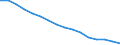 Economical indicator for structural business statistics: Enterprises broken down by residence of the parent enterprise - number / Statistical classification of economic activities in the European Community (NACE Rev. 1.1): Total credit institutions / Place of residence: Place of residence in the reporting country / Geopolitical entity (reporting): France