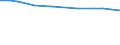 Economical indicator for structural business statistics: Enterprises broken down by residence of the parent enterprise - number / Statistical classification of economic activities in the European Community (NACE Rev. 1.1): Total credit institutions / Place of residence: Place of residence in the reporting country / Geopolitical entity (reporting): Italy