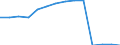 Economical indicator for structural business statistics: Enterprises broken down by residence of the parent enterprise - number / Statistical classification of economic activities in the European Community (NACE Rev. 1.1): Total credit institutions / Place of residence: Place of residence in the reporting country / Geopolitical entity (reporting): Lithuania
