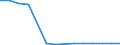 Economical indicator for structural business statistics: Enterprises broken down by residence of the parent enterprise - number / Statistical classification of economic activities in the European Community (NACE Rev. 1.1): Total credit institutions / Place of residence: Place of residence in the reporting country / Geopolitical entity (reporting): Hungary
