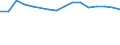 Economical indicator for structural business statistics: Enterprises broken down by residence of the parent enterprise - number / Statistical classification of economic activities in the European Community (NACE Rev. 1.1): Total credit institutions / Place of residence: Place of residence in the reporting country / Geopolitical entity (reporting): Netherlands