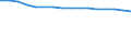 Economical indicator for structural business statistics: Enterprises broken down by residence of the parent enterprise - number / Statistical classification of economic activities in the European Community (NACE Rev. 1.1): Total credit institutions / Place of residence: Place of residence in the reporting country / Geopolitical entity (reporting): Austria