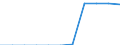 Economical indicator for structural business statistics: Enterprises broken down by residence of the parent enterprise - number / Statistical classification of economic activities in the European Community (NACE Rev. 1.1): Total credit institutions / Place of residence: Place of residence in the reporting country / Geopolitical entity (reporting): Poland