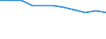 Economical indicator for structural business statistics: Enterprises broken down by residence of the parent enterprise - number / Statistical classification of economic activities in the European Community (NACE Rev. 1.1): Total credit institutions / Place of residence: Place of residence in the reporting country / Geopolitical entity (reporting): Portugal