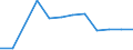 Economical indicator for structural business statistics: Enterprises broken down by residence of the parent enterprise - number / Statistical classification of economic activities in the European Community (NACE Rev. 1.1): Total credit institutions / Place of residence: Place of residence in the reporting country / Geopolitical entity (reporting): Slovenia