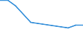 Economical indicator for structural business statistics: Enterprises broken down by residence of the parent enterprise - number / Statistical classification of economic activities in the European Community (NACE Rev. 1.1): Total credit institutions / Place of residence: Place of residence in the reporting country / Geopolitical entity (reporting): Slovakia